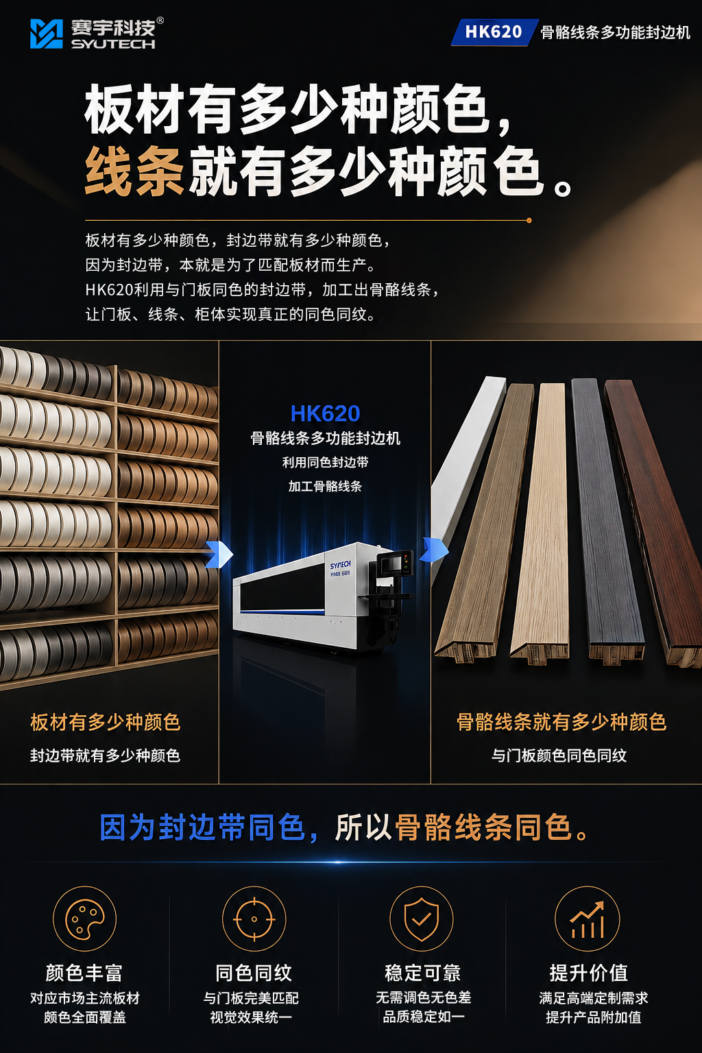 板材有多少种颜色，线条就有多少种颜色：HK620同色生产方法