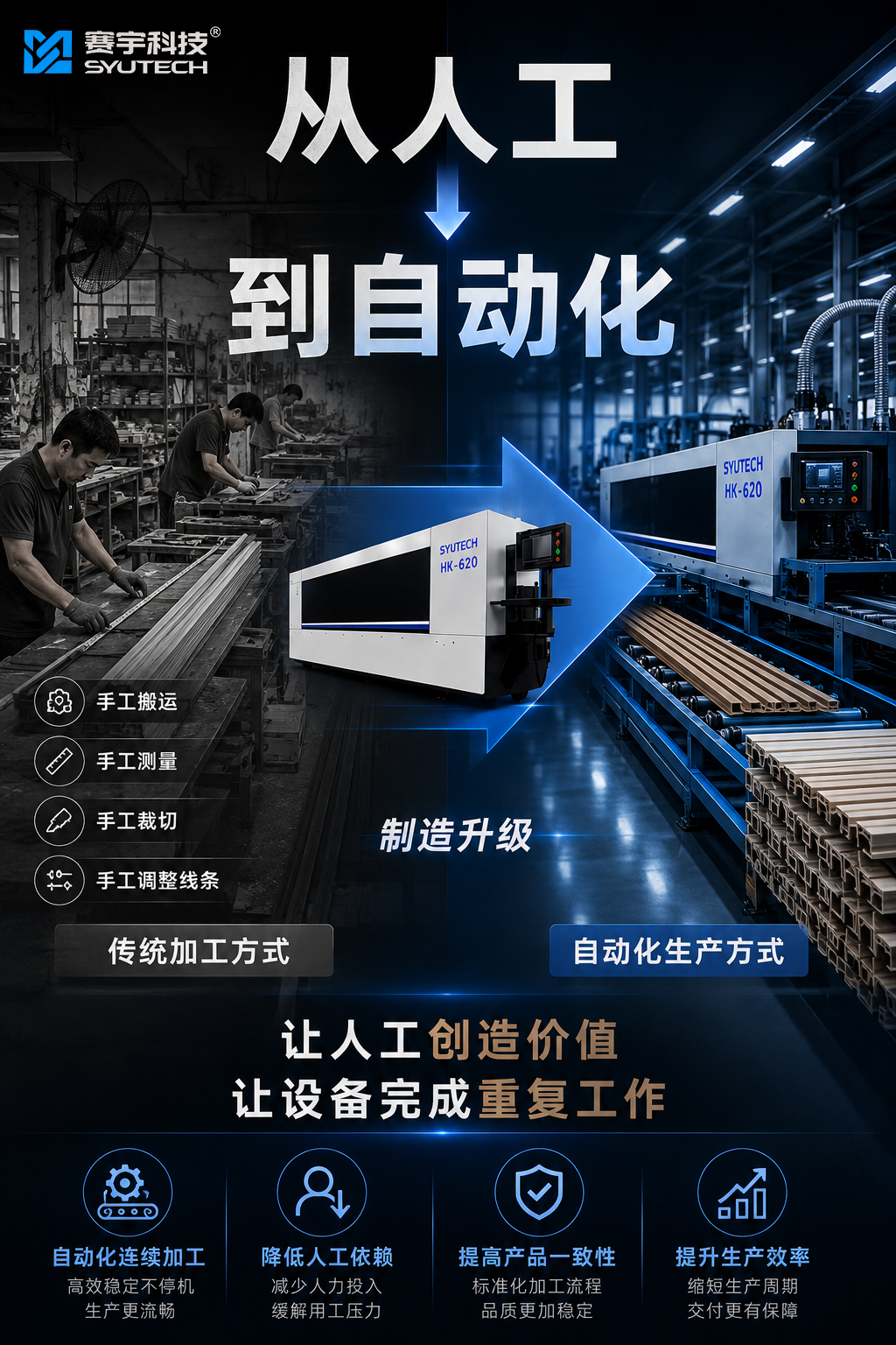从人工到自动化：HK620怎样升级骨骼门线条生产方式